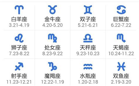 4月8日生日|4月8日是什么星座 4月8日出生是什么星座